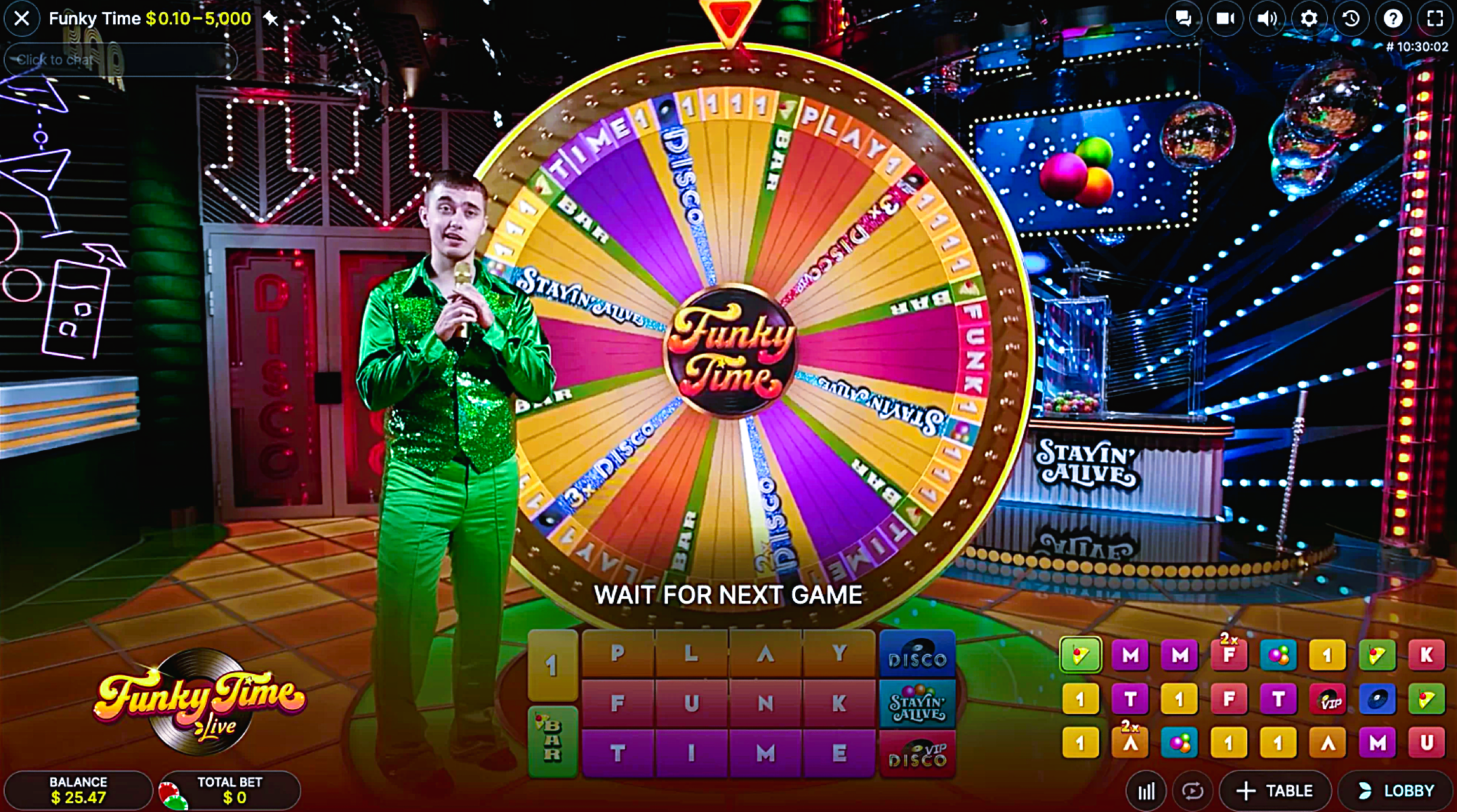 funky time results